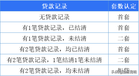 昆明市属住房个人商业贷款政策，最新信息整理